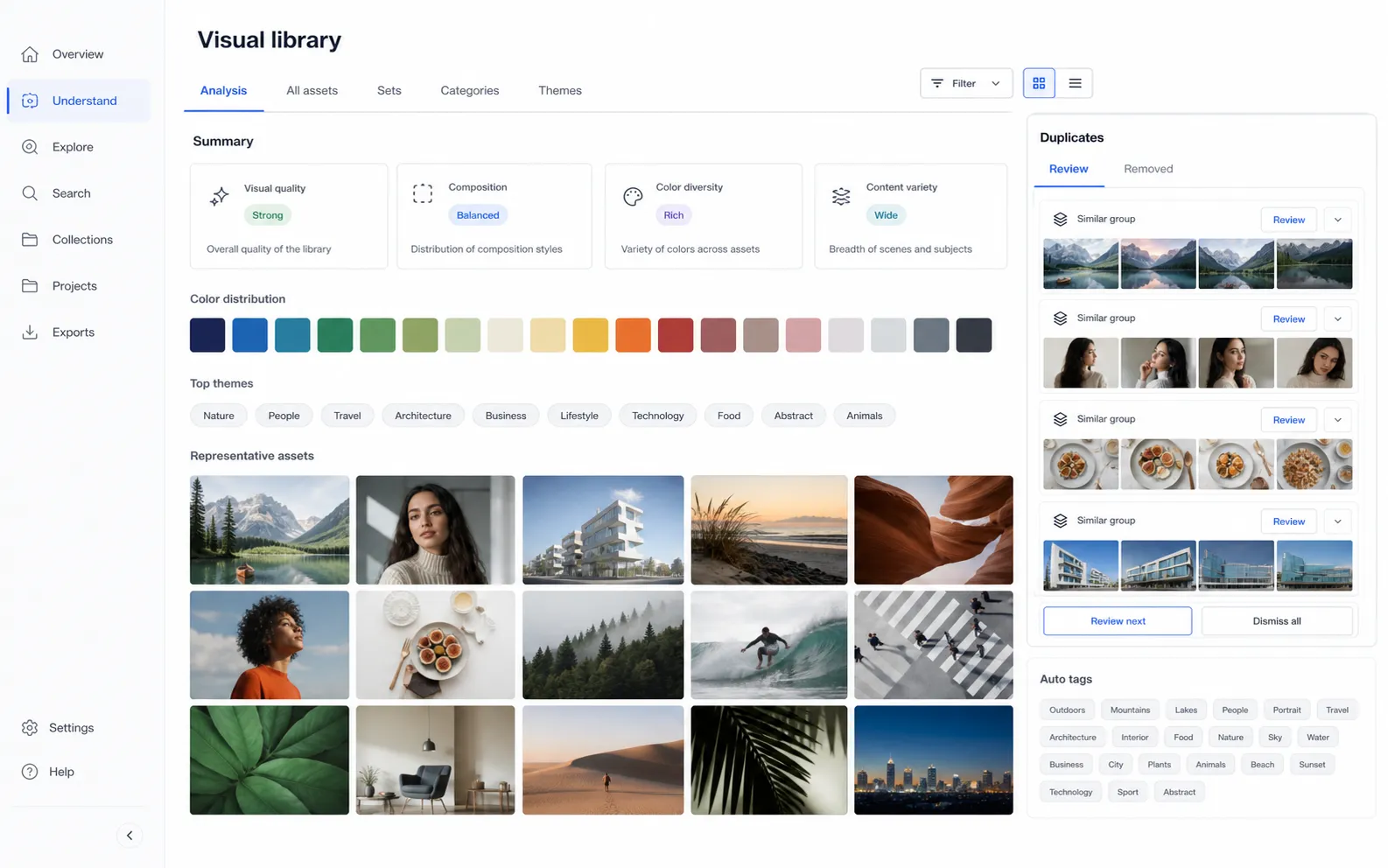 VisioClarity analytics view showing visual quality, composition, color distribution, tags, and duplicate review.